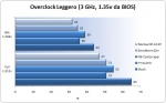 grafico2